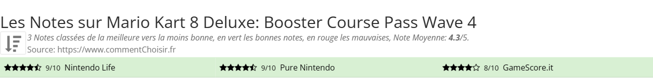 Ratings Mario Kart 8 Deluxe: Booster Course Pass Wave 4
