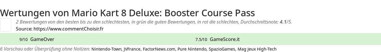 Ratings Mario Kart 8 Deluxe: Booster Course Pass