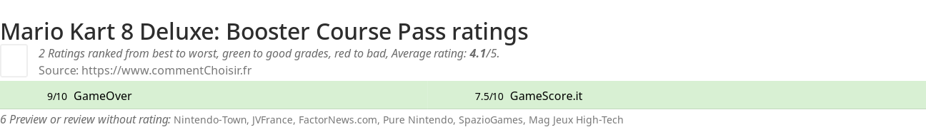 Ratings Mario Kart 8 Deluxe: Booster Course Pass