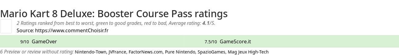 Ratings Mario Kart 8 Deluxe: Booster Course Pass