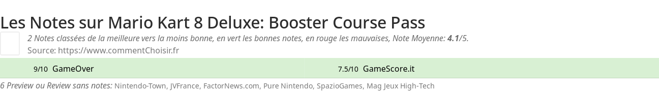 Ratings Mario Kart 8 Deluxe: Booster Course Pass