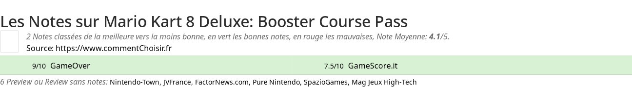 Ratings Mario Kart 8 Deluxe: Booster Course Pass