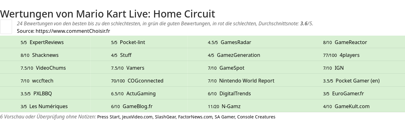 Ratings Mario Kart Live: Home Circuit