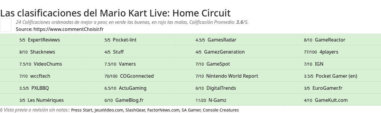 Ratings Mario Kart Live: Home Circuit