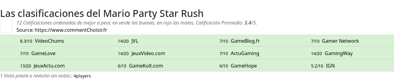 Ratings Mario Party Star Rush