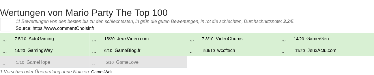 Ratings Mario Party The Top 100