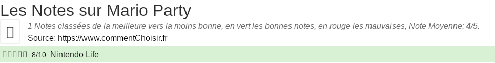 Ratings Mario Party
