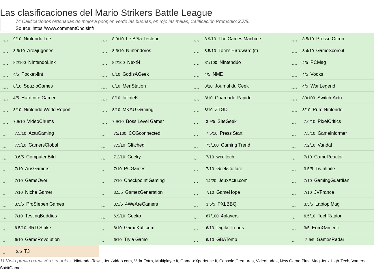 Ratings Mario Strikers Battle League