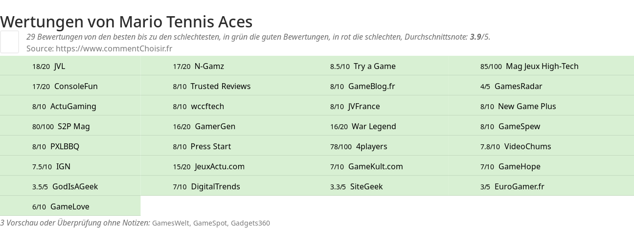 Ratings Mario Tennis Aces