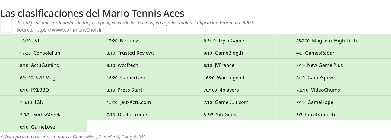 Ratings Mario Tennis Aces