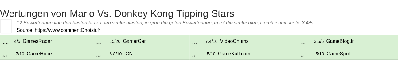 Ratings Mario Vs. Donkey Kong Tipping Stars