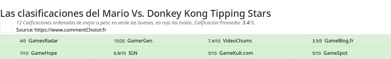 Ratings Mario Vs. Donkey Kong Tipping Stars