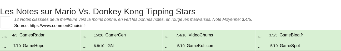 Ratings Mario Vs. Donkey Kong Tipping Stars