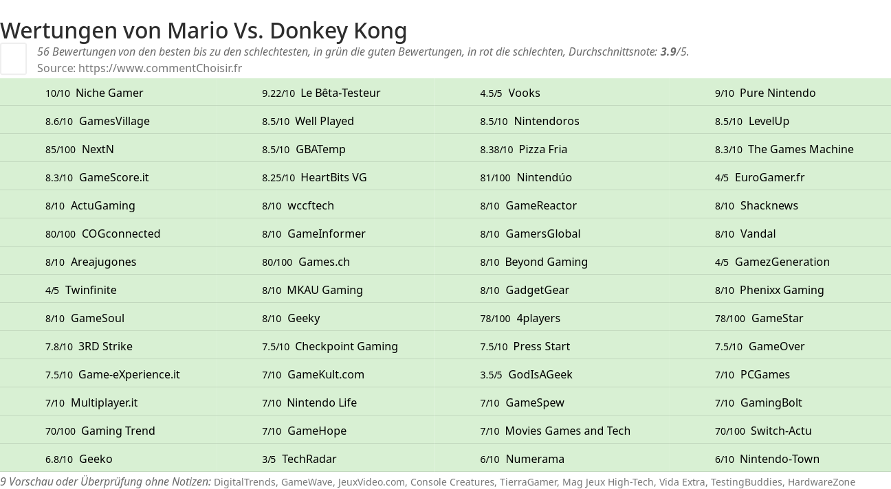 Ratings Mario Vs. Donkey Kong