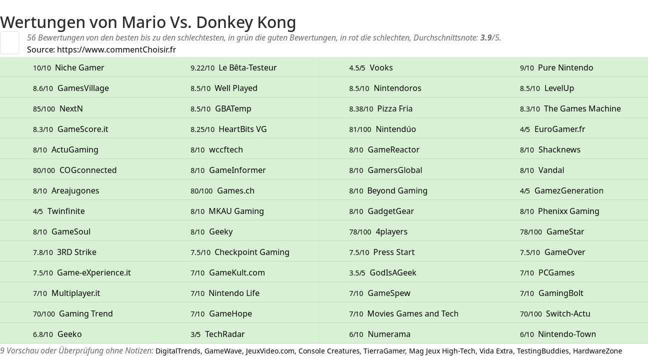 Ratings Mario Vs. Donkey Kong