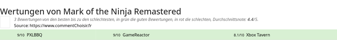 Ratings Mark of the Ninja Remastered