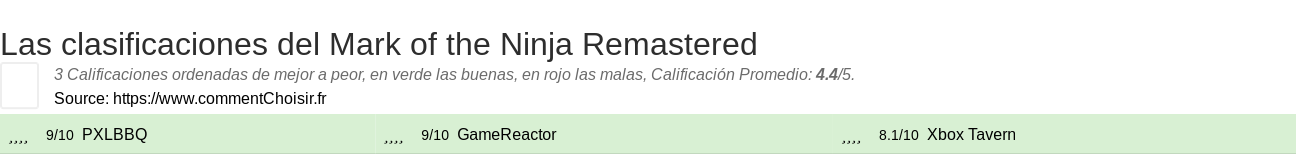 Ratings Mark of the Ninja Remastered