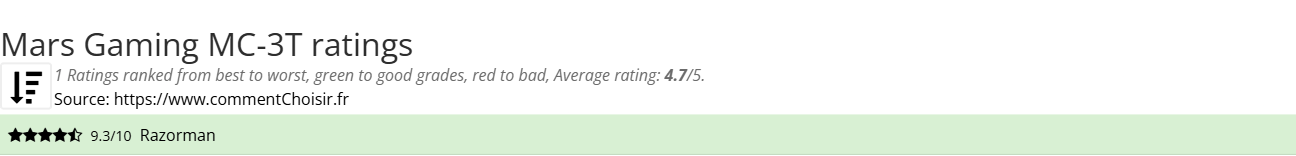 Ratings Mars Gaming MC-3T