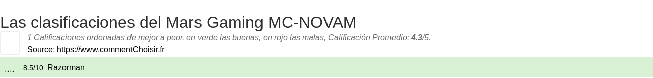 Ratings Mars Gaming MC-NOVAM