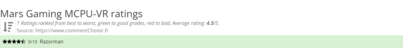 Ratings Mars Gaming MCPU-VR