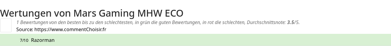 Ratings Mars Gaming MHW ECO