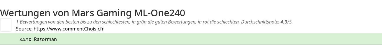 Ratings Mars Gaming ML-One240