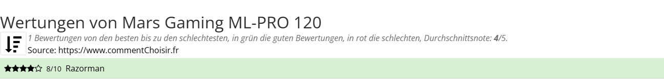 Ratings Mars Gaming ML-PRO 120