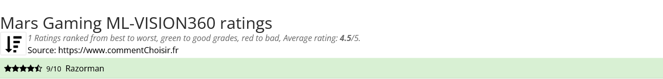 Ratings Mars Gaming ML-VISION360