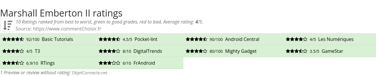 Ratings Marshall Emberton II