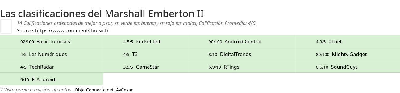 Ratings Marshall Emberton II