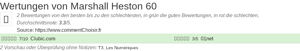 Ratings Marshall Heston 60