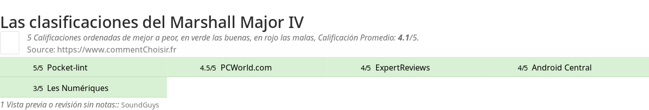 Ratings Marshall Major IV