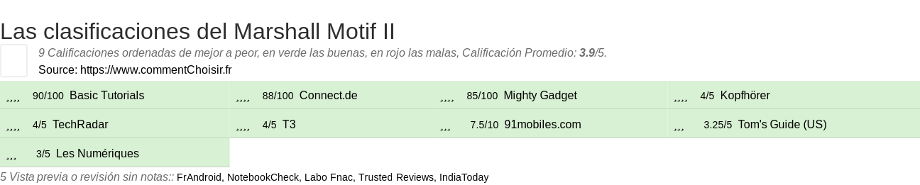 Ratings Marshall Motif II