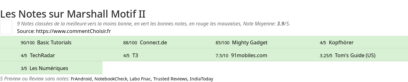 Ratings Marshall Motif II