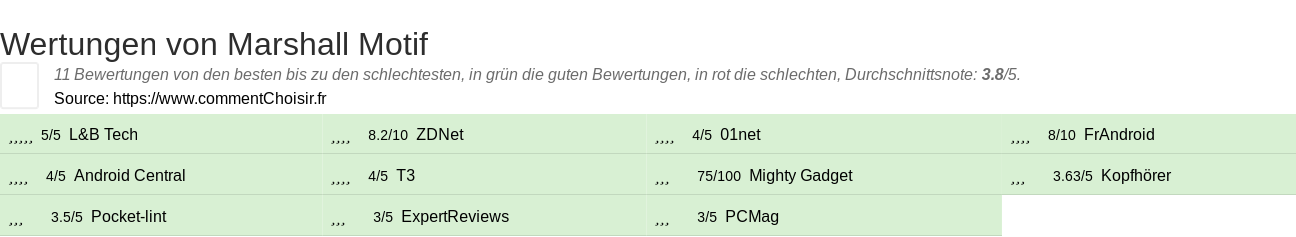 Ratings Marshall Motif