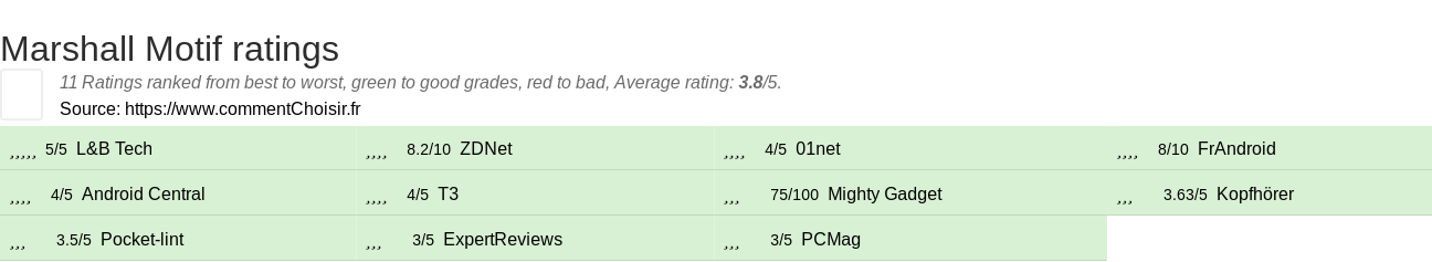 Ratings Marshall Motif