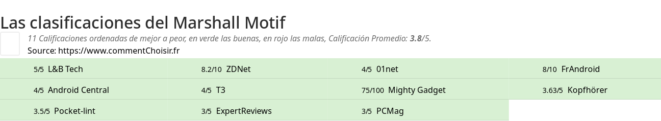 Ratings Marshall Motif