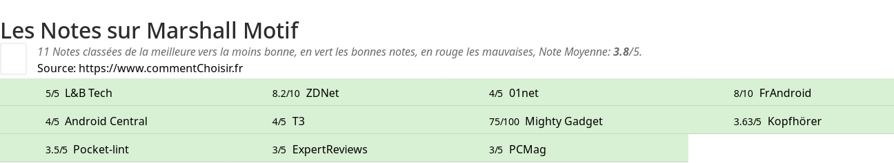 Ratings Marshall Motif