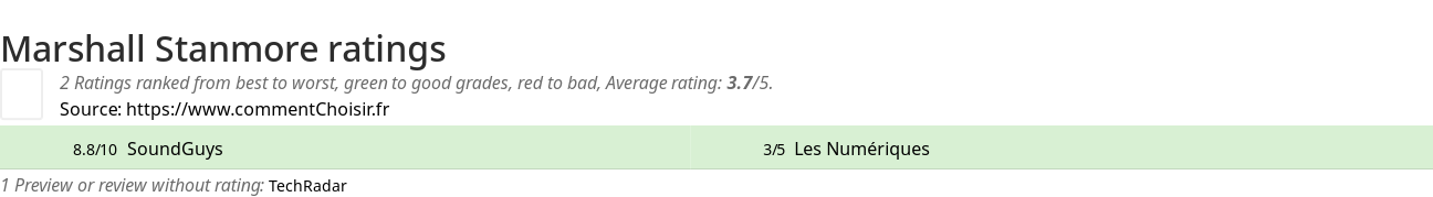 Ratings Marshall Stanmore