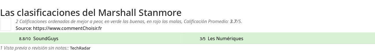 Ratings Marshall Stanmore