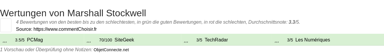 Ratings Marshall Stockwell