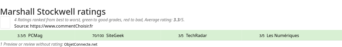 Ratings Marshall Stockwell