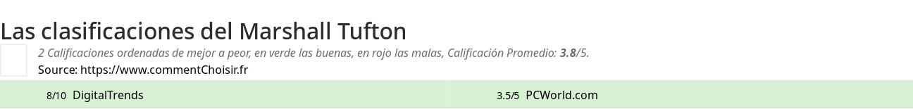 Ratings Marshall Tufton