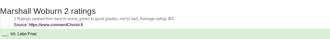Ratings Marshall Woburn 2