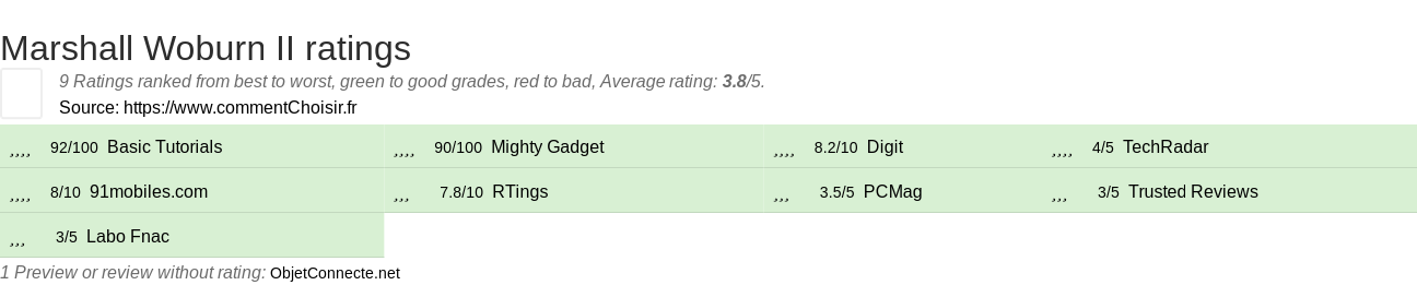 Ratings Marshall Woburn II