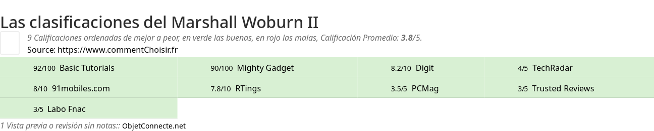 Ratings Marshall Woburn II