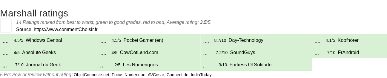 Ratings Marshall