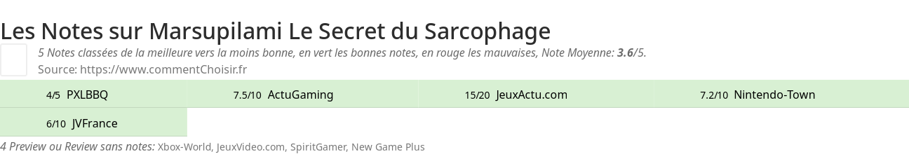 Ratings Marsupilami Le Secret du Sarcophage