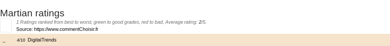 Ratings Martian