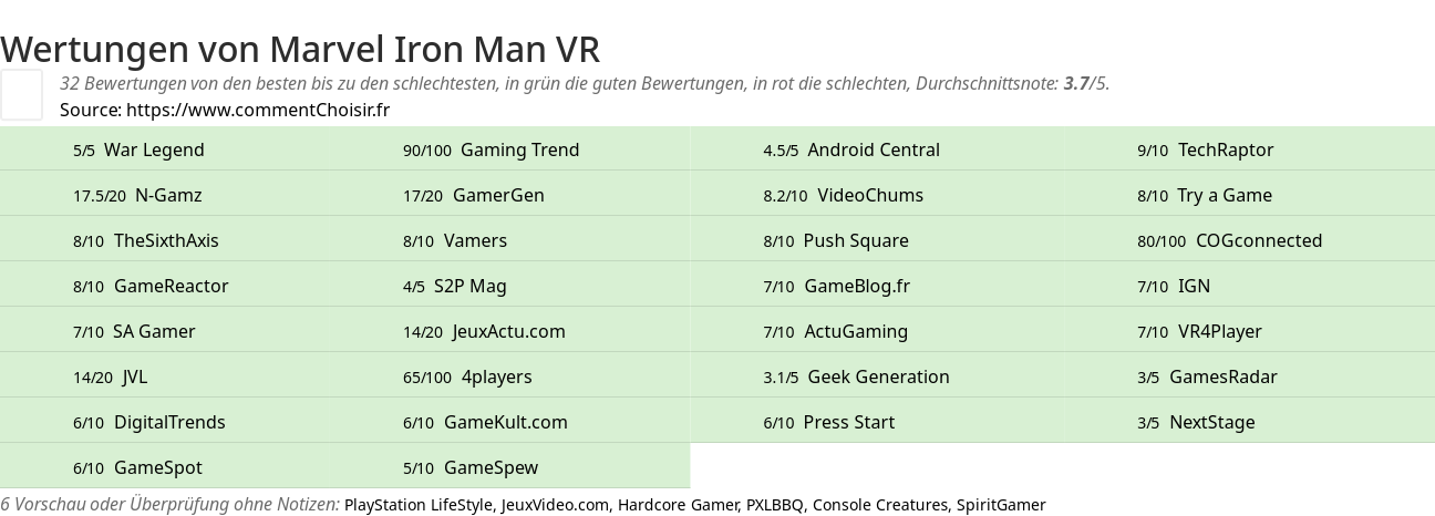 Ratings Marvel Iron Man VR
